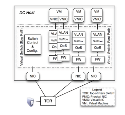 Реферат: Ethernet Ieee 8023 Card