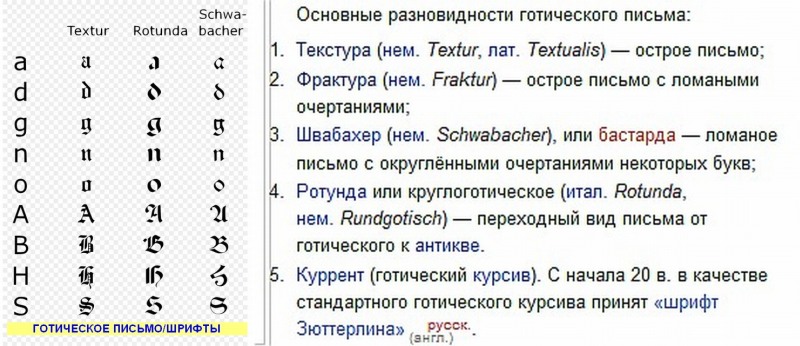 Готическое письмо возникло. Готический стиль письма. Готическое письмо возникло. Готическое письмо возникло. Готическое письмо виды.